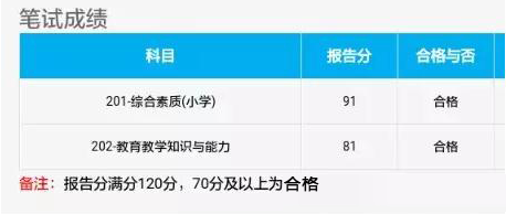 2021年青海教師資格證筆試成績查詢?nèi)肟?圖2)