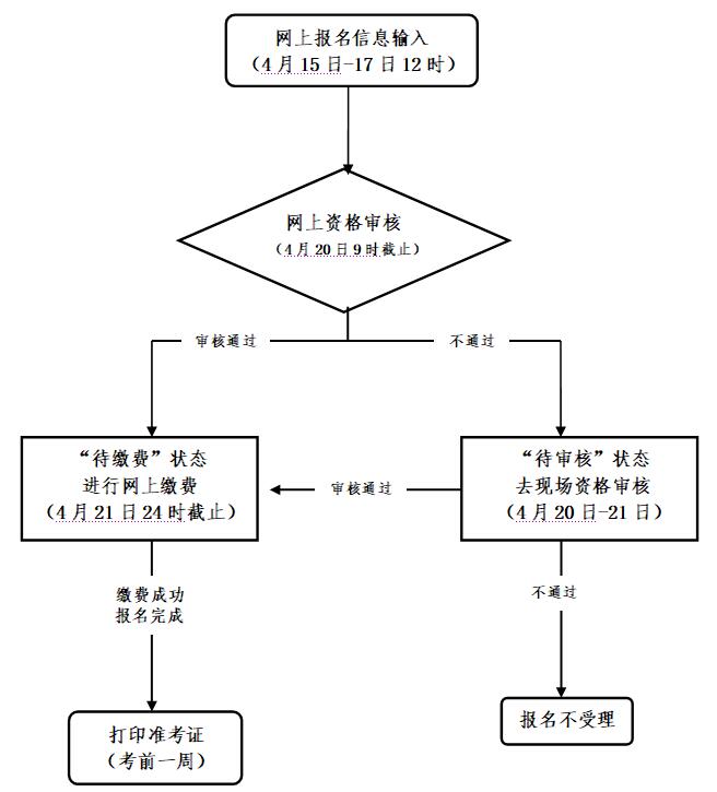 2021年教師資格考試報考條件，舟山報名入口(圖1)